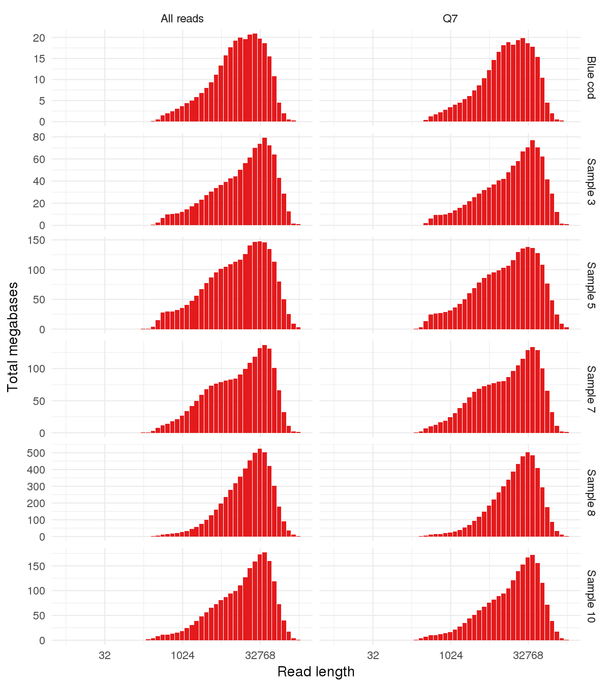 Weighted histogram